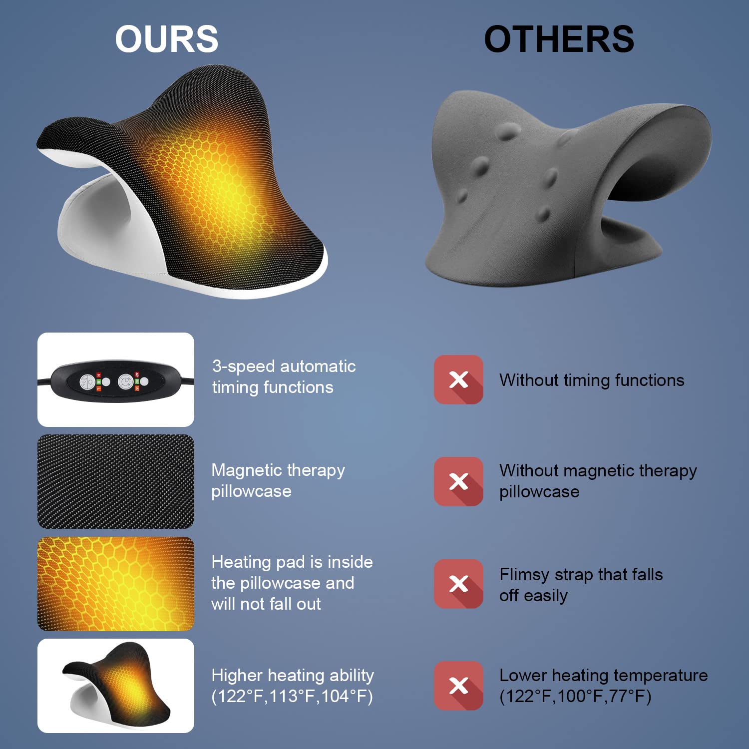 加熱式ネックストレッチャーセラピーピローケース、頭・体・背中 - Neck Pillow Memory Foam のレビューと価格