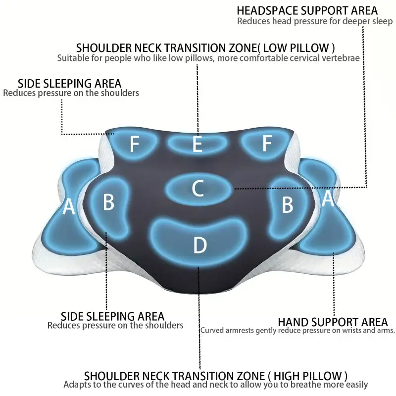 人間工学に基づいたメモリーフォームバタフライネックピロー、C - Neck Pillow Memory Foam のレビューと価格